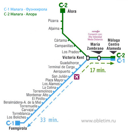 Как добраться из аэропорта Малага в центр города