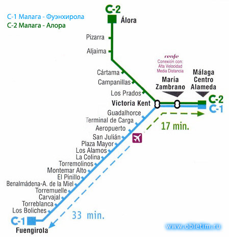 Остановки поезда Малага Фуэнхиролла